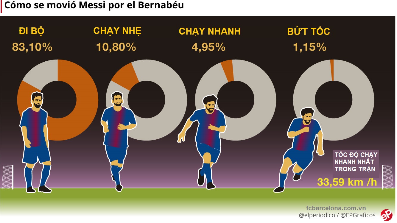Messi-bieu-do-chay.jpg