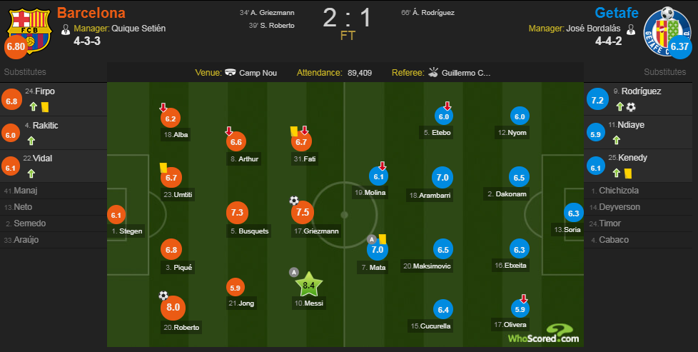 Barca-Getafe-stas.PNG