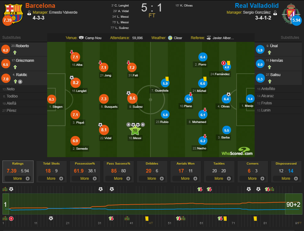 Barca-Valladolid-30-10-2019.PNG