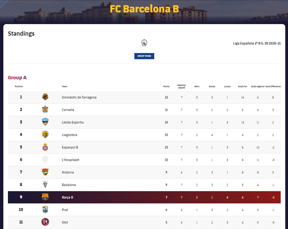 BarcaB.PNG