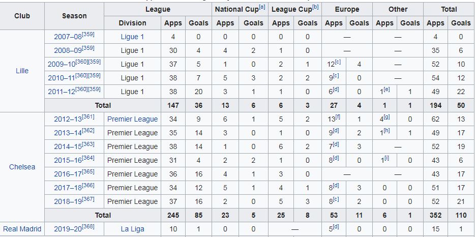 Eden-Hazard.JPG