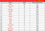 16-Barcelona-goalscorers-this-season.png