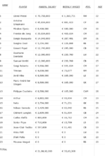 Screenshot 2021-08-06 at 20-03-06 FC Barcelona Players Wages 2021 (Highest Weekly Salaries).png