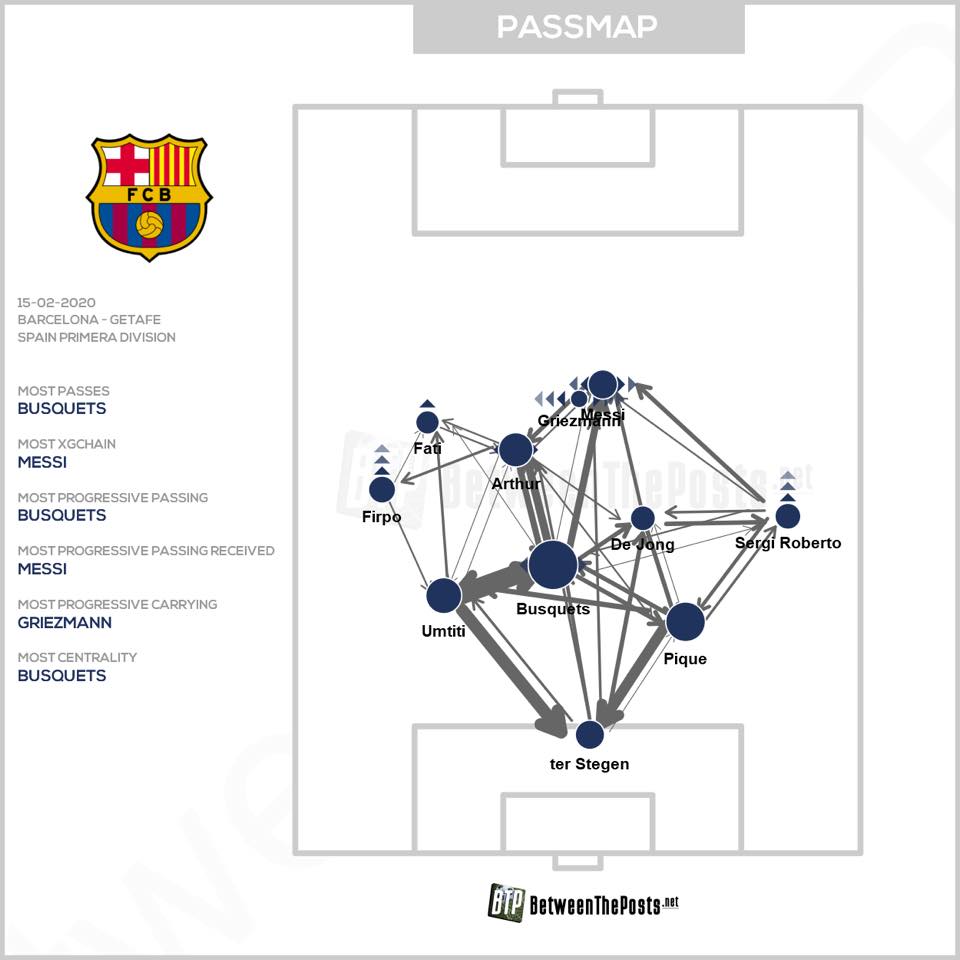 Bản đồ đường chuyền của Barça