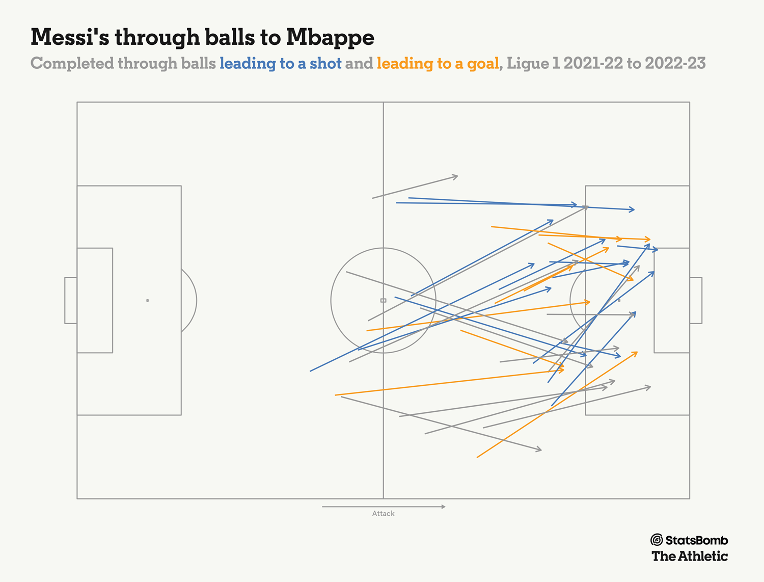 Messi Mbappe