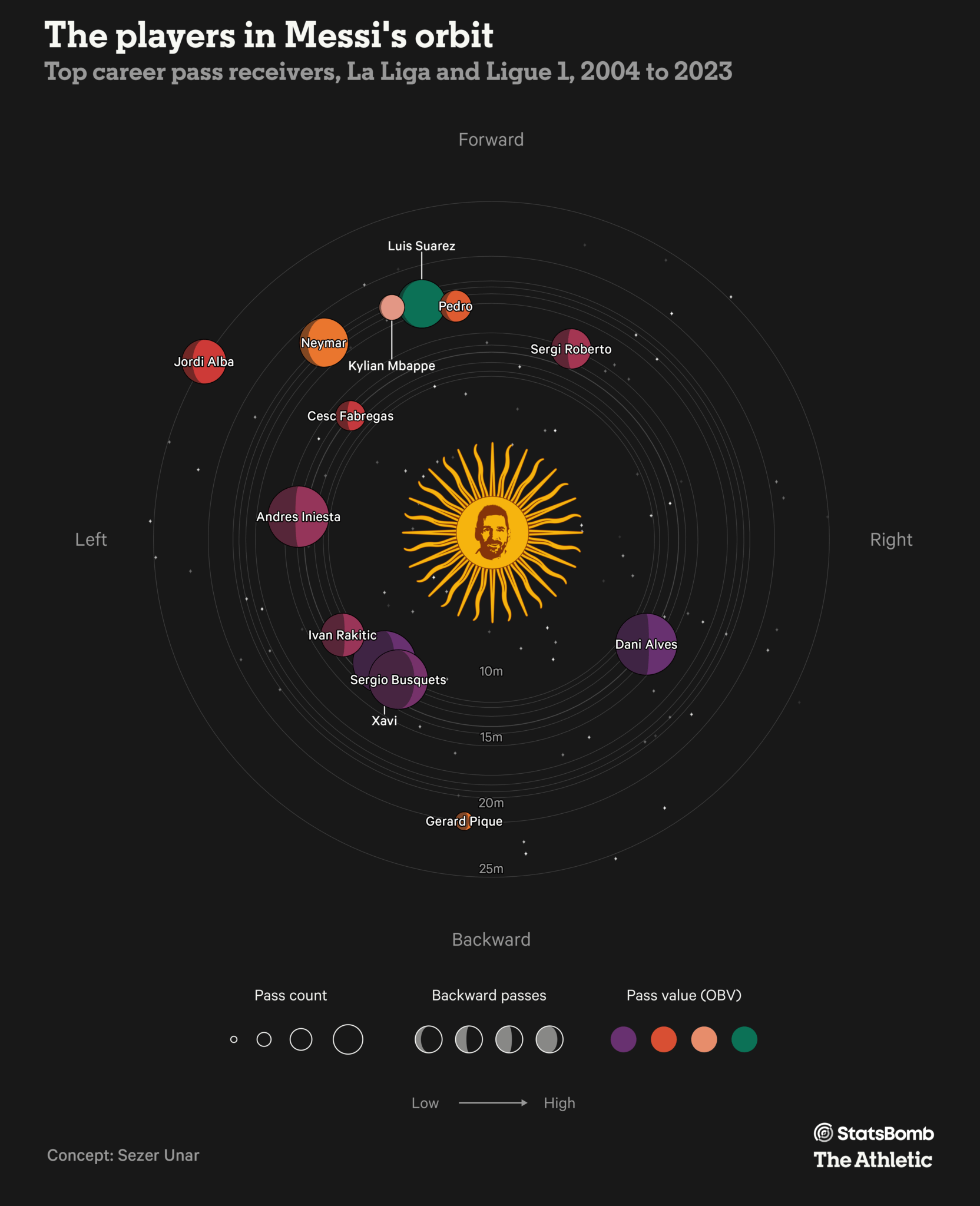 Messi sun