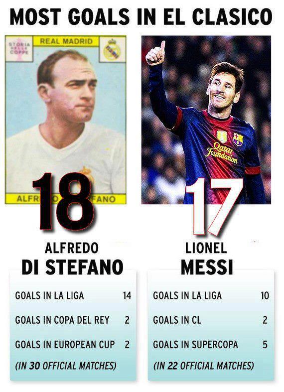 Messi đang hướng tới kỷ lục mới