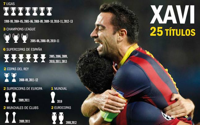 Xavi và 25 danh hiệu đã giành được