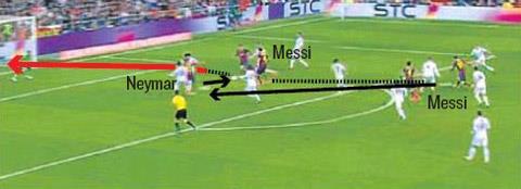Bàn thắng gỡ hòa 2-2 của Messi trước Real Madrid